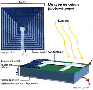 Cell photovoltaique